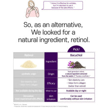 Load image into Gallery viewer, Galactomy Bakuchiol Serum 1.01Fl.Oz/30Ml, Retinol Face Serum, Niacinamide 2%, Panthenol, Collagen, Wrinkle Care, for Sensitive Skin, Daily Anti-Aging Facial Serum Korean Skincare